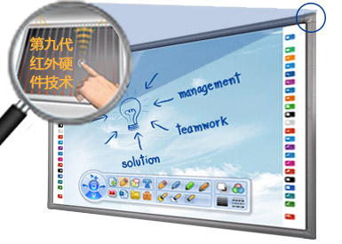 交互式(shì)電子白板