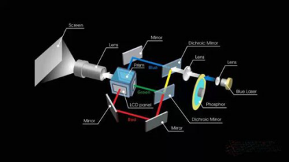 投影（yǐng）機