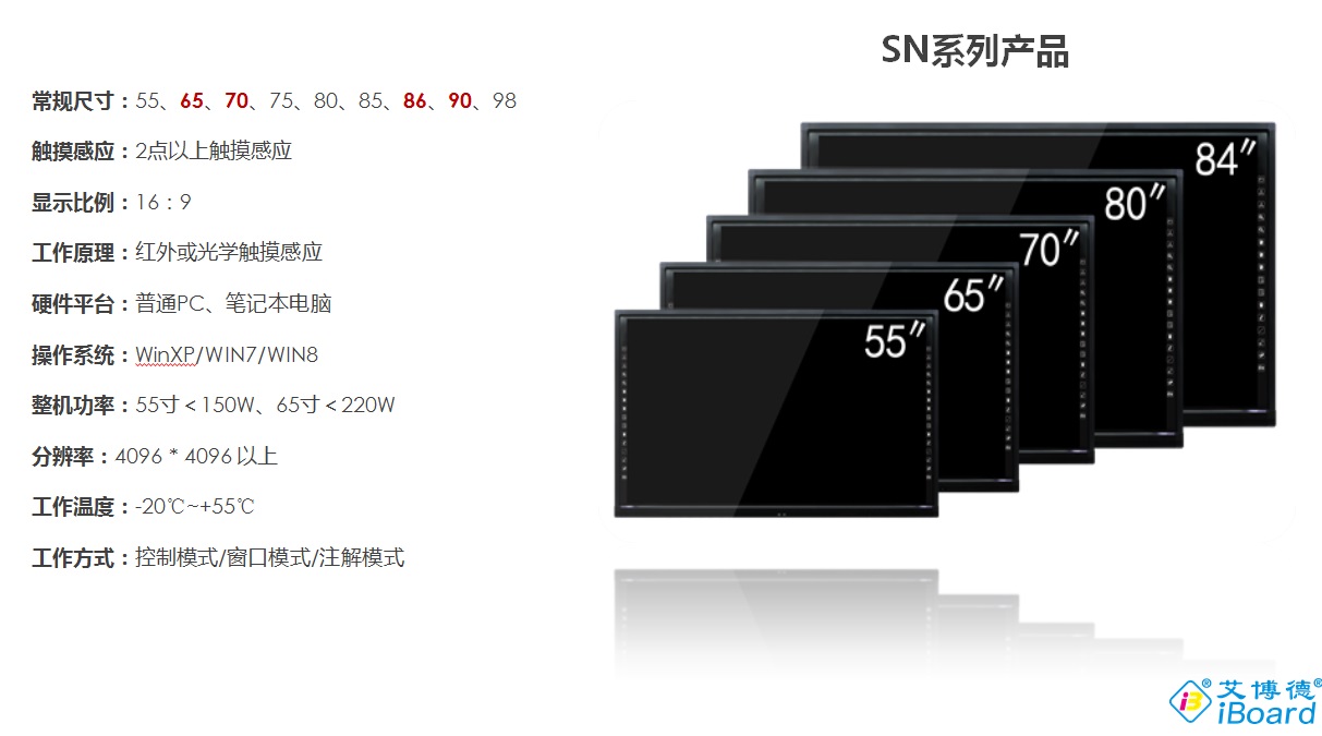 艾（ài）博德觸摸一體機